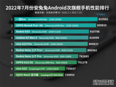 安兔兔手机跑分性能排行榜7月安卓次旗舰手机性能排行榜最新
